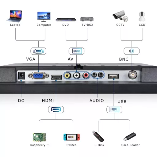 podofo 11,6" Hordozható Monitor 1920x1080 Full HD IPS Kijelző - HDMI/VGA/BNC/AV Csatlakozás, Beépített Hangszóró, PC/Raspberry Pi Kompatibil