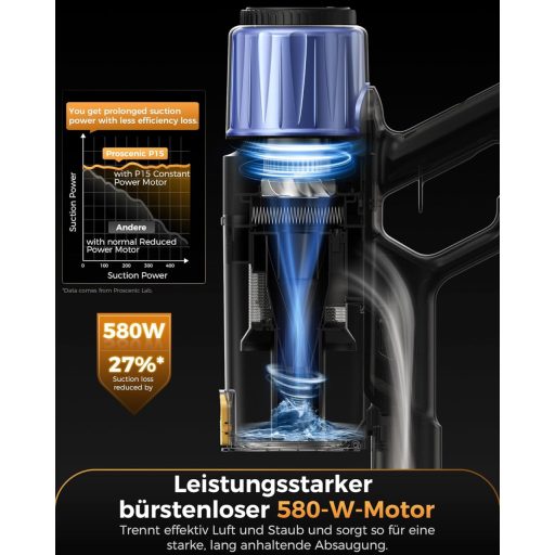 Proscenic P15 Vezeték Nélküli Porszívó 55KPa 580W 70 Perc Futásidő Önálló Állvány LED Kijelző