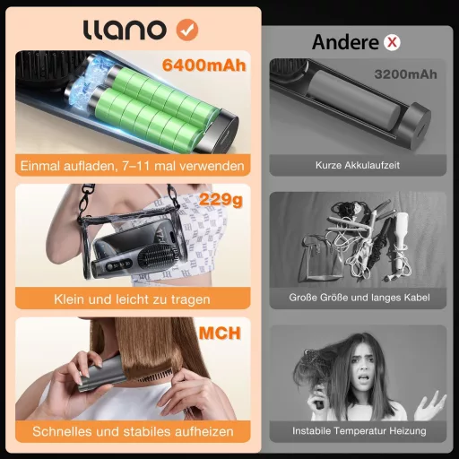llano Wireless Hajegyenesítő Kefe Mini Hordozható Hajvasaló Utazáshoz 3 MCH Technológia Sötétszürke