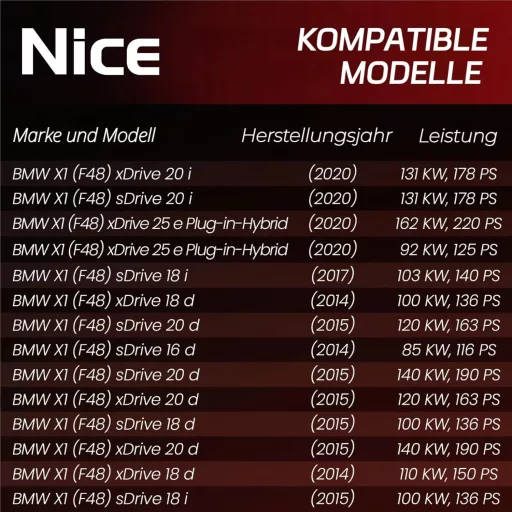 Nice motorový filter BMW X1 F48 1 F40 vysokovýkonná ochrana motora