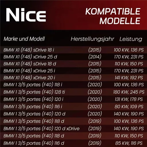 Nice Motorszűrő BMW X1 F48 1-es F40 Magas Teljesítmény Motorvédelem
