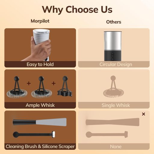 Morpilot 4 az 1-ben elektromos tejhabosító, automata, csendes, tapadásmentes bevonat