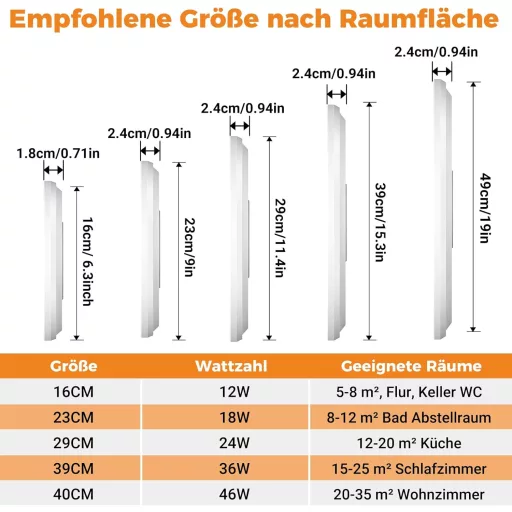 Lampă de tavan cu LED slochi, 16 cm, rotundă, rezistentă la apă, 3 temperaturi de culoare, 12W, 1500lm, pentru baie - 1 bucată, alb