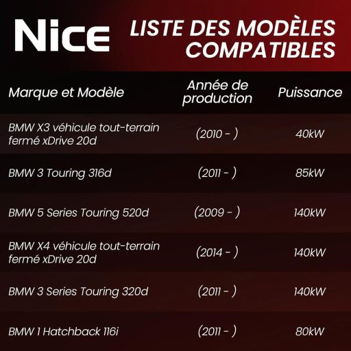 Kvalitný olejový filter BMW radu 3, 5, X3, M2 s O-krúžkom odolným voči teplote 120 °C