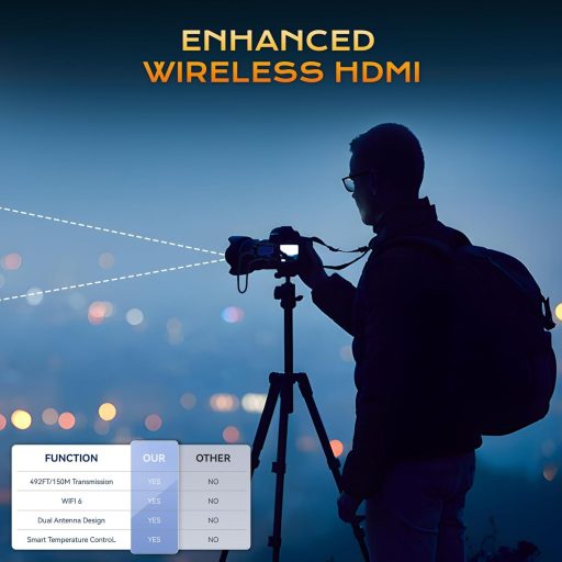 PWAY Wireless HDMI Adó-Vevő 150M 4K 1080P@60Hz Ultra HD Video Audio Átvitel PC Projektor TV Box Monitorhoz