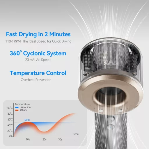 LESCOLTON Hajszárító Brushless Motor 110000 RPM Gyors Szárítás 3 Hőfok 2 Sebesség Fekete