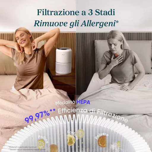 LEVOIT Légtisztító HEPA Filter Allergia Asztma 44m² Pollen Por Szőr Füst Szag