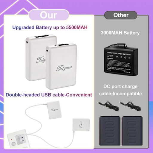 Mănuși încălzite Telguua pentru bărbați și femei, ecran tactil, impermeabile, USB-C, 5500mAh
