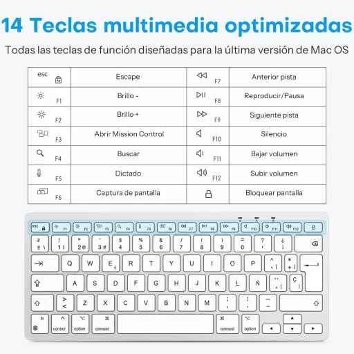 OMOTON Vezetékes Mac Billentyűzet ES Layout, USB-C/USB, Csendes Billentyűk, iMac és Mac Mini Kompatibilis