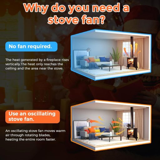 Ventilator de sobă Gisam cu 6 palete, rotire la 60°, fără electricitate, funcționare silențioasă