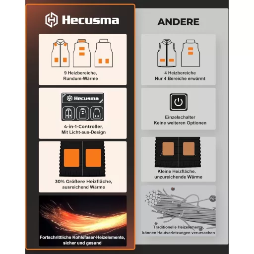 Hecusma Fűthető Mellény 16000mAh Akkumulátorral, 9 Fűtési Zóna, Elektromos