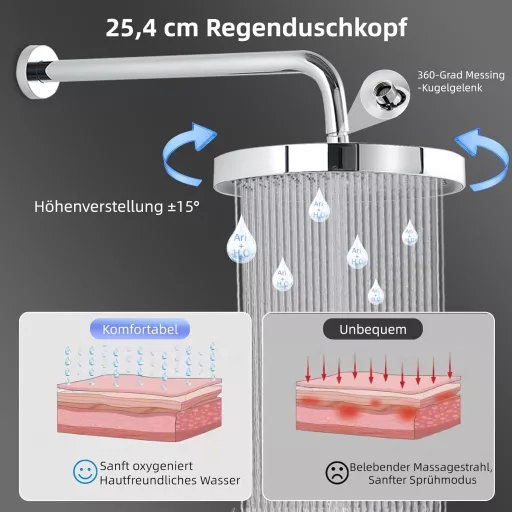 Ronvie 10 Colos Beépített Zuhanyszett Esőzuhanyzóval és Kézi Zuhanyfejjel