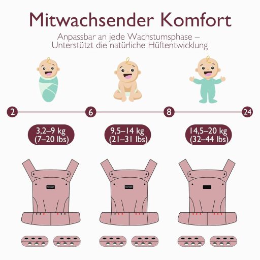 Momcozy Ergonomikus Babahordozó 3-24 Hónapos Kisgyermekeknek, Légáteresztő Szürke