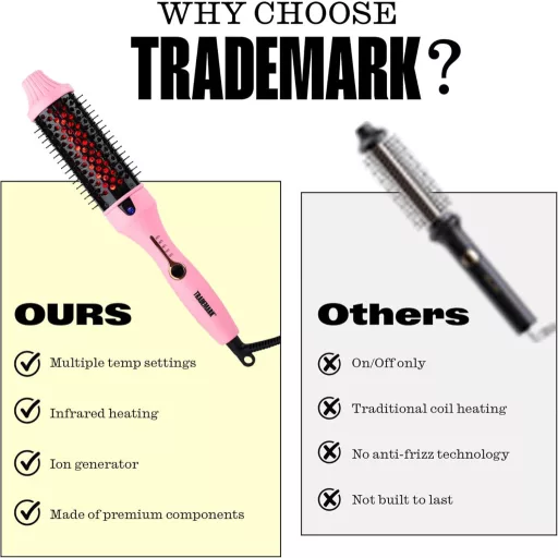 Infračervená iónová kefa na úpravu vlasov Trademark Beauty 1,5" - na kučeravé a rovné vlasy