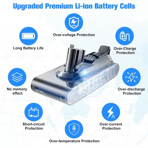 Acumulator cu litiu Bonadget V11 pentru aspirator Dyson V11 V15