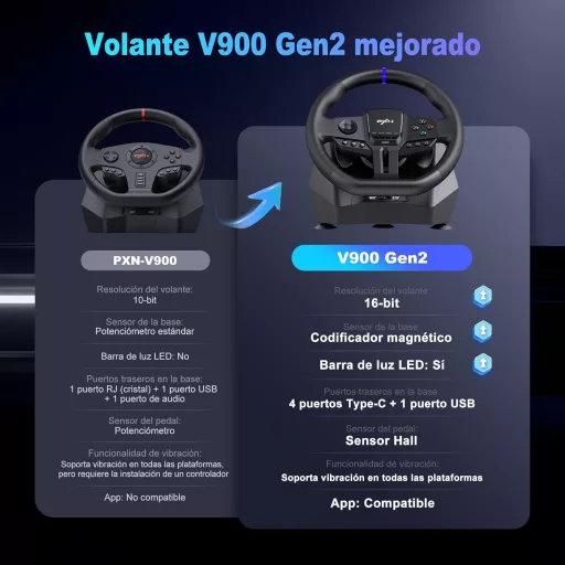 PXN V900 Gen2 Versenykerék pedálokkal, 270°/900° forgás, Hall-effekt, vibráció