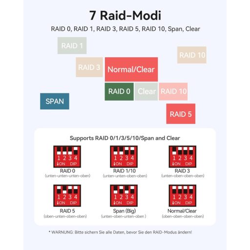 ORICO 5 csatornás RAID merevlemez ház 2.5" SATA SSD/HDD-hez USB 3.2 Gen 2