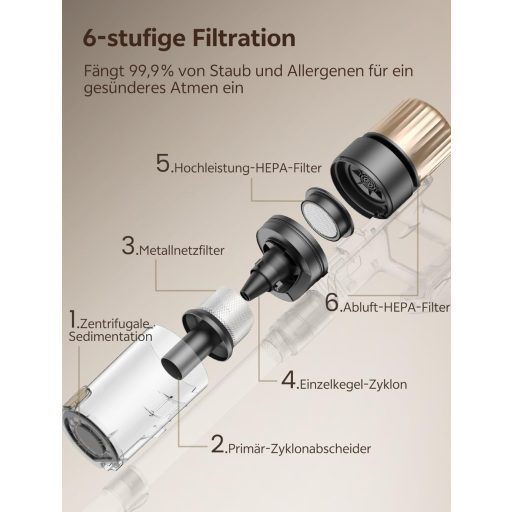 Ultenic 600W Akkumulátoros Porszívó 55000Pa, 65 Perc Üzemidő, Kézi és Padlóporszívó Háziállatszőr Szőnyeg Keményparketta