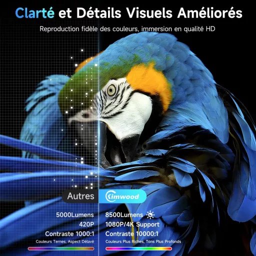 Kimwood Hordozható Mini Projektor FHD 1080P Android TV Bluetooth WiFi 6 Autofókusz