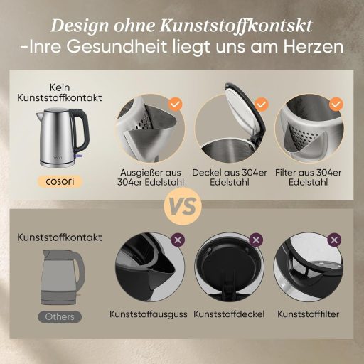 COSORI Rozsdamentes Vízforraló 1.7L Strix Technológia 2200W Gyors Felmelegítés