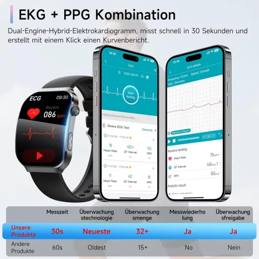 Lgnitek 2026 Smartwatch ECG + HRV Egészségfigyelő 2.2" Kijelzővel Android iOS