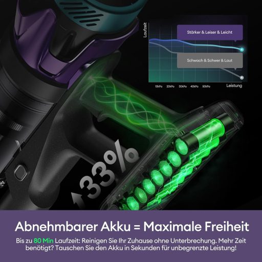 Ultenic 55000 Pa vezeték nélküli porszívó 80 perc üzemidő, 600W, érintőképernyő, állványos töltővel