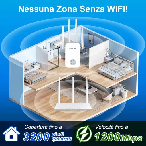 NEWFAST 1200Mbps WiFi erősítő, 2.4GHz/5GHz, 4 antenna, Ethernet, WPS